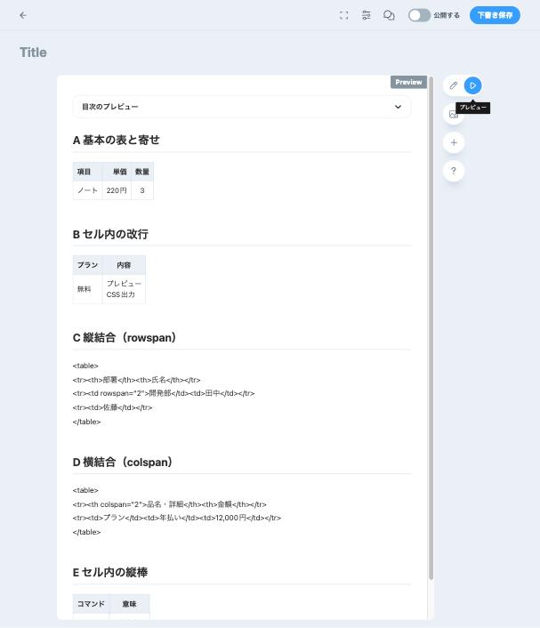 Zennのプレビュー。縦結合と横結合のtableタグが文字のまま表示されている